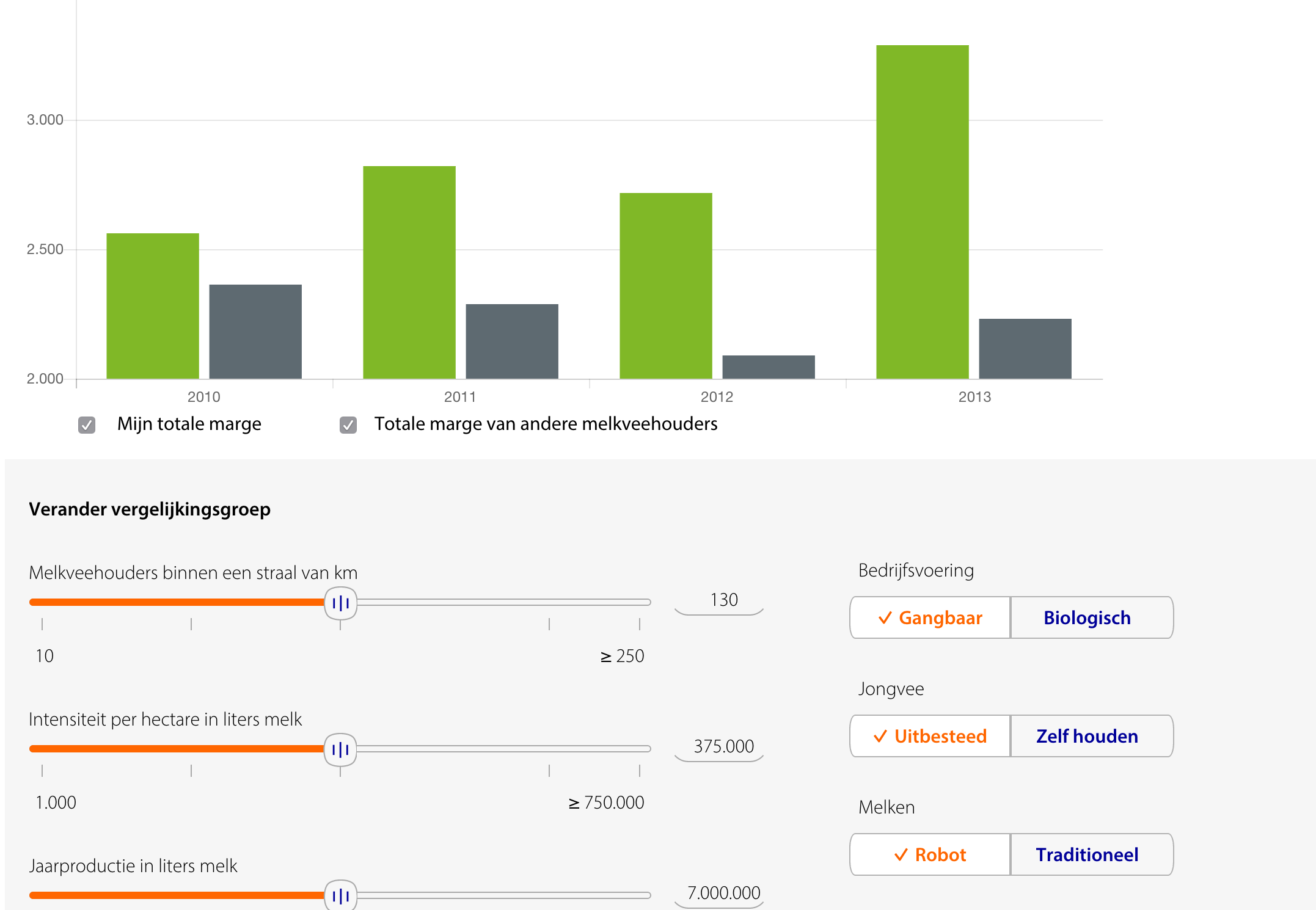 Rabobank Benchmark